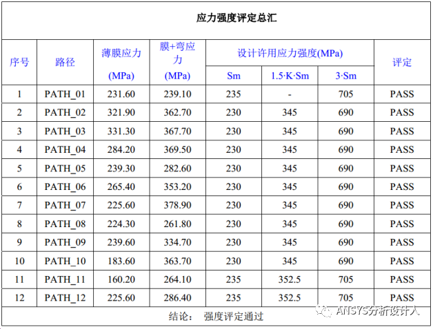 ansys查看约束反力